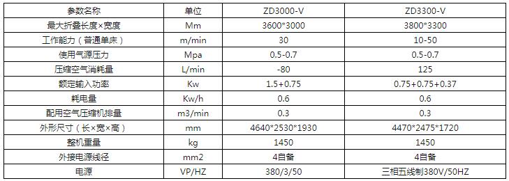 �����۵���