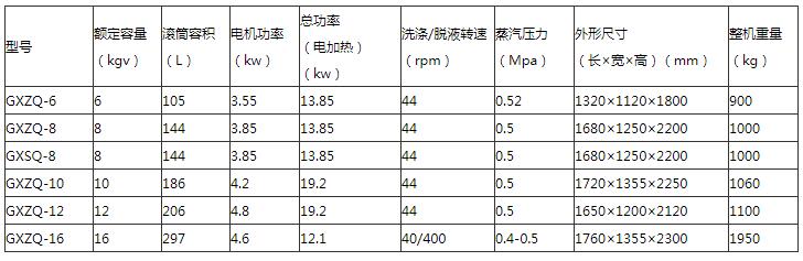 ȫ�Զ���ϴ��