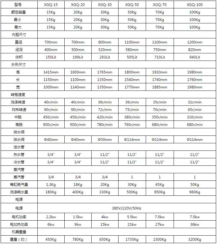 ȫ�Զ�ϴ�ѻ�