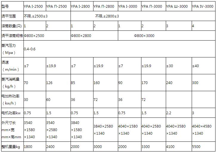 ��ҵ��ƽ��